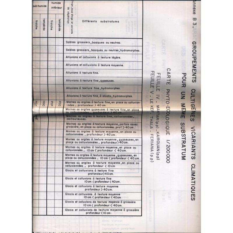 Annales de l'Institut national de la recherche agronomique Tunisie vol.40 +carte